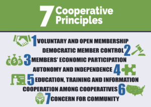 SHARE 7 Cooperative Principles